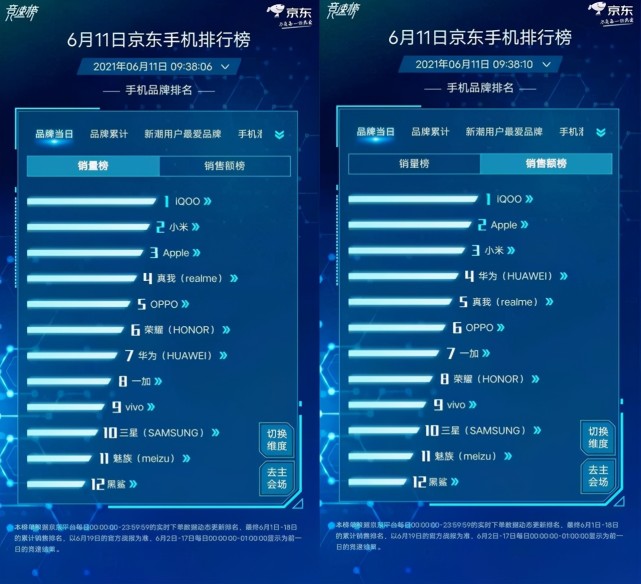 最高直降700，购机享多重福利！618就是入手iQOO的最佳时机