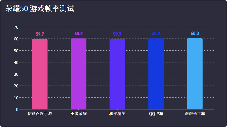 荣耀50性能怎么样跑分多少 荣耀50手机性能及跑分成绩详细评测分析