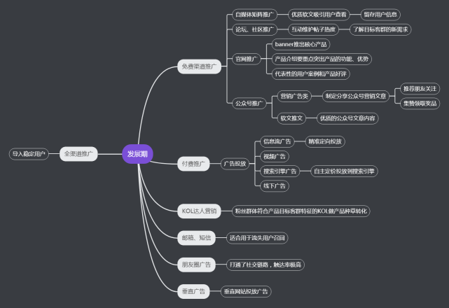 常见广告类型有哪些优势都分别怎样