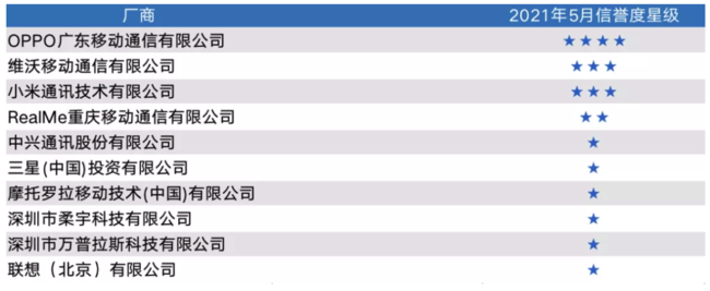中国移动排行_全球电信运营商排名出炉:中国移动排第4,第一名年收入达8540亿