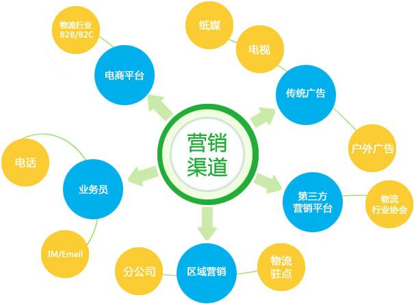 破局传统营销思维,新营销学社带你探寻奥秘