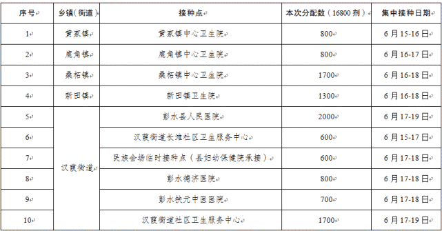 6月20日可接種新冠病毒疫苗|新冠病毒疫苗|安徽智飛|新型冠狀病毒肺炎