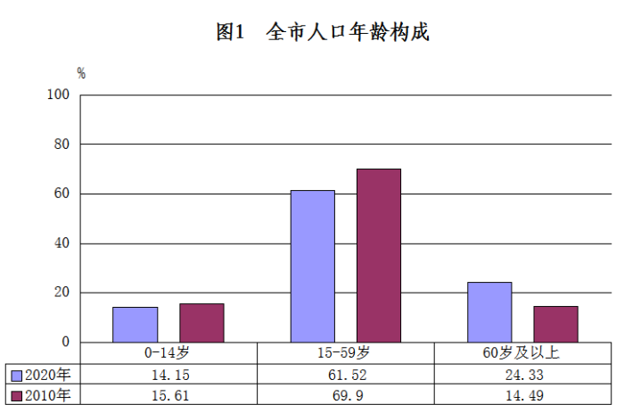 人口实时数据_长沙突破千万,邵阳坐稳前三!湖南最新人口数据公布(2)