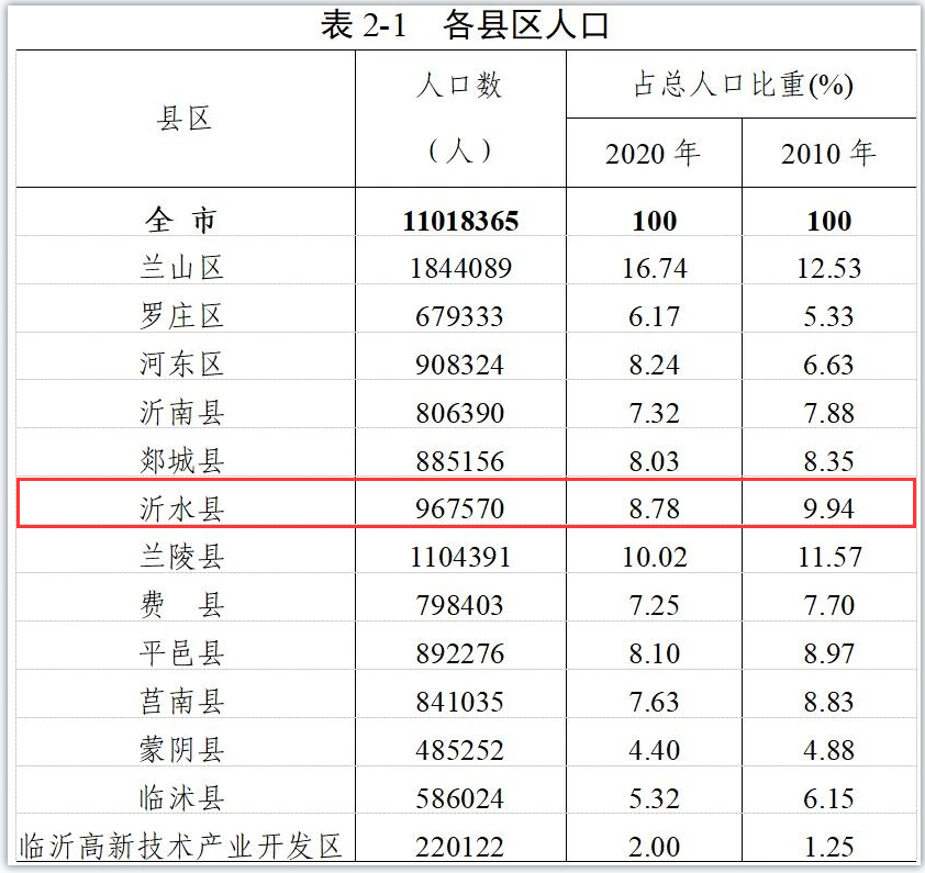 沂水县人口_沂水最新疫情防控,入沂返沂人员注意!