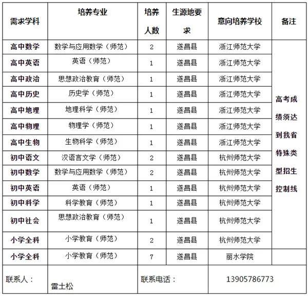 遂昌县2021年教师定向培养计划表