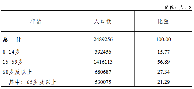 炎县人口_自贡各区县人口一览:荣县46.95万,贡井区22.67万