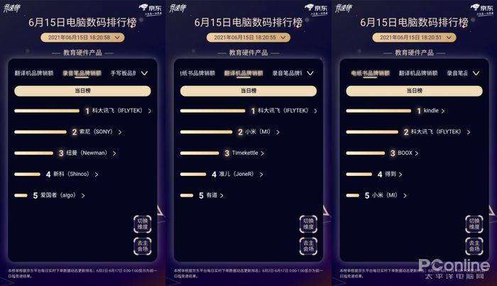 电纸书排行_618热销榜电纸书前五排名:至6月5日科大讯飞智能办公本独占三席