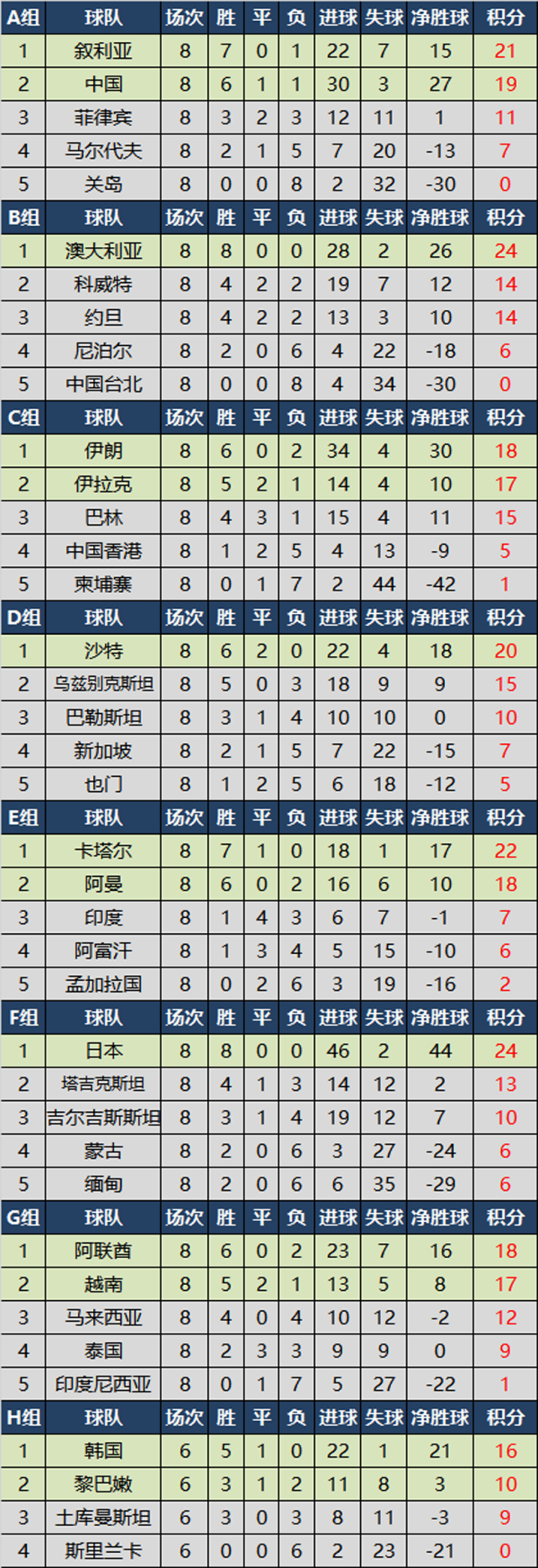 12强赛球队正式出炉,7月1日抽签分组|世界杯预选赛|十二强赛|乌兹别克