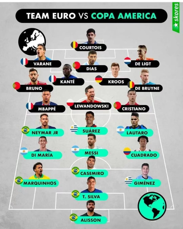 msn对飙莱万姆巴佩c罗南美三杰vs欧洲不敢想象