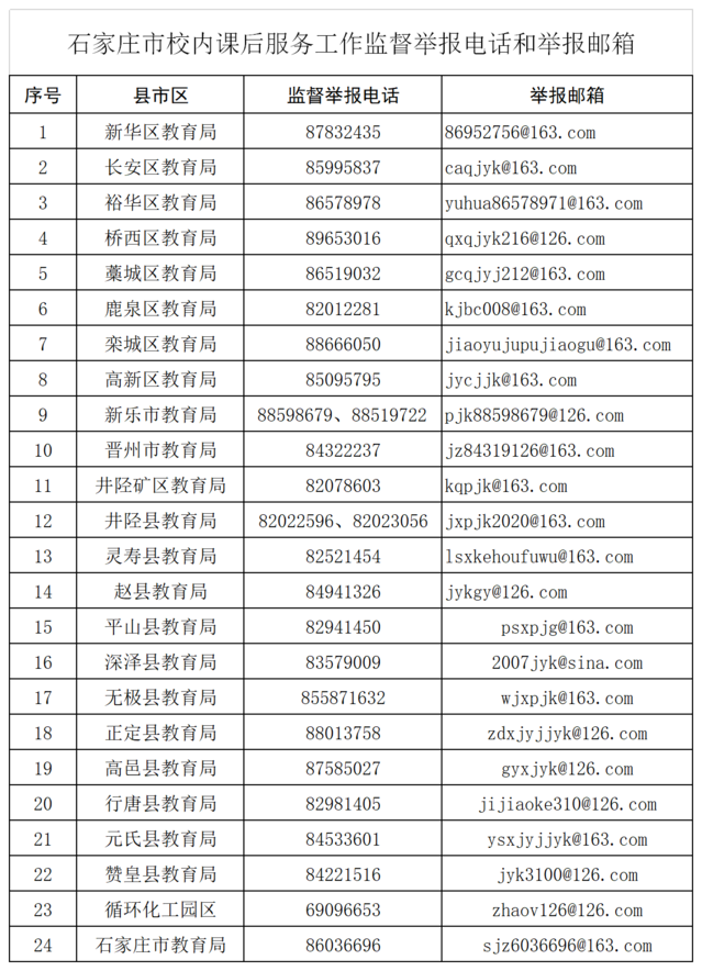 石家莊市教育局最新通知來了,舉報電話_騰訊新聞