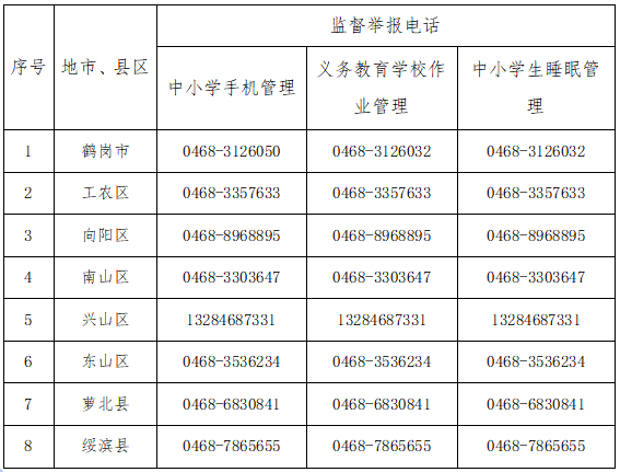 義務教育學校作業管理,中小學生睡眠管理監督舉報電話