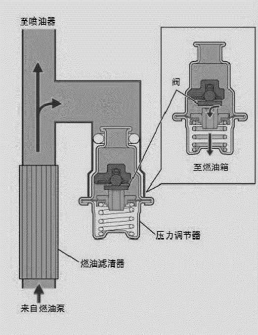 车主调查宝马燃油泵故障频发新车毫无征兆熄火的背后却是老问题