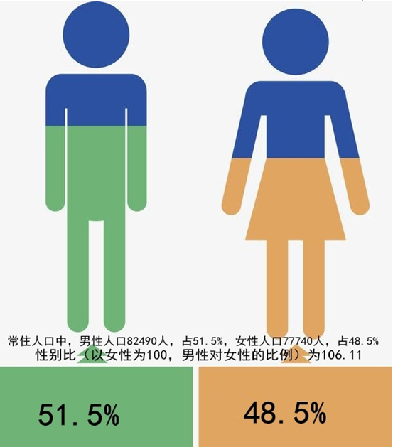 永寿各镇人口_永寿县各镇顺利召开党代会