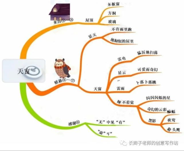 人教部编版语文四下:全册课文思维导图|可下载打印