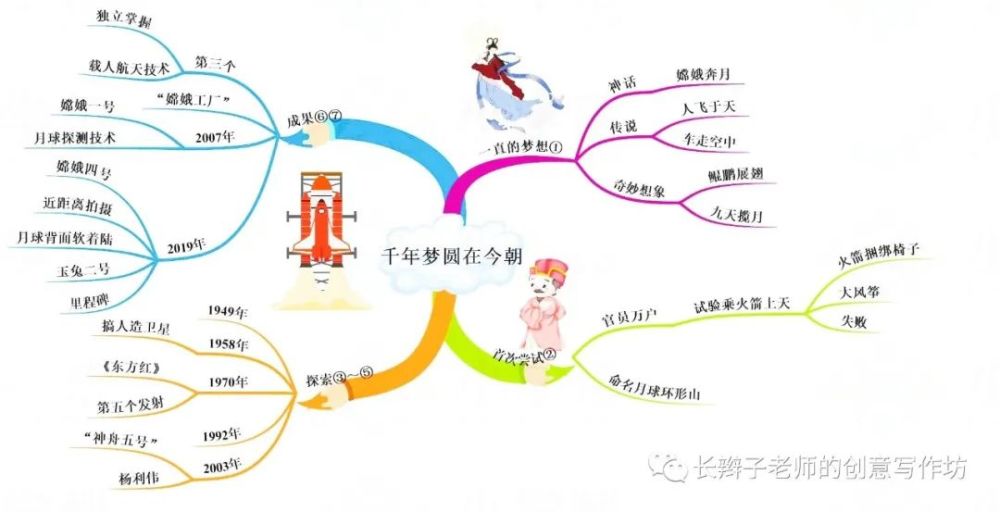 人教部编版语文四下:全册课文思维导图|可下载打印 - 265学校教育网