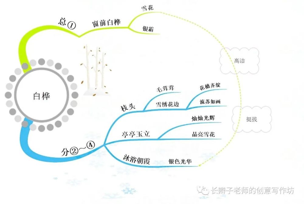 人教部编版语文四下:全册课文思维导图|可下载打印 - 265学校教育网