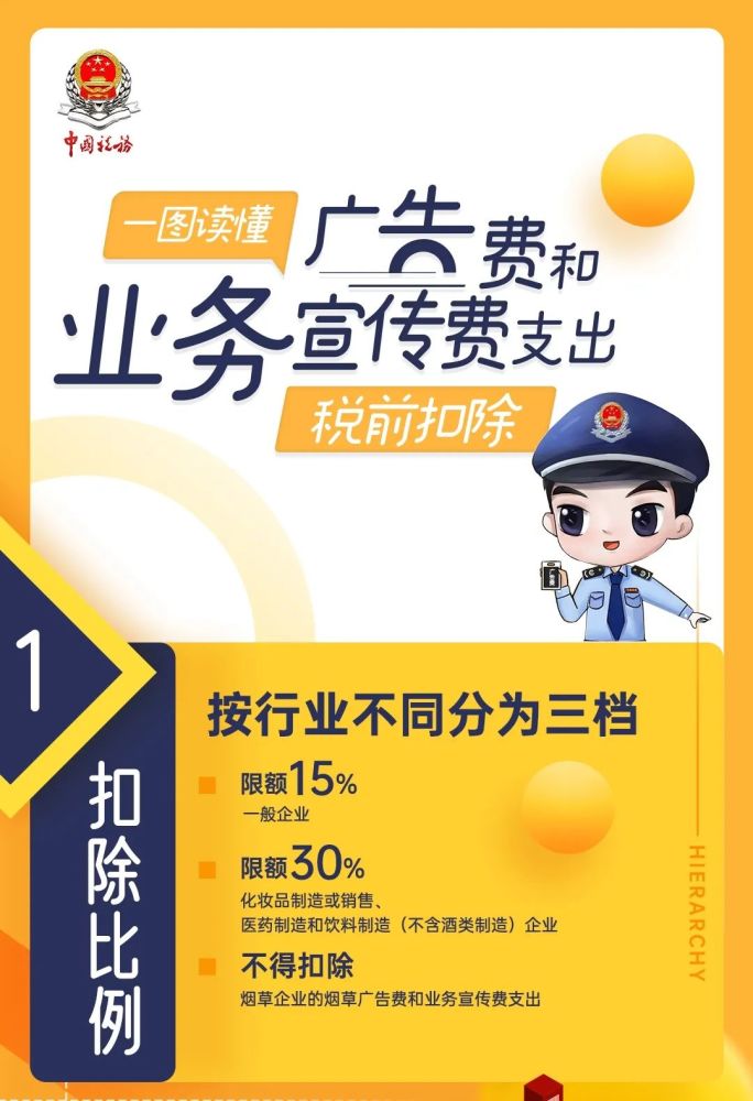 一图读懂丨广告费和业务宣传费支出税前扣除