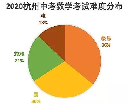 杭州科技大学研究生录取分数线相关内容，直接对接