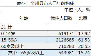 利川市常住人口75万