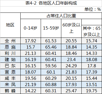 利川市常住人口75万