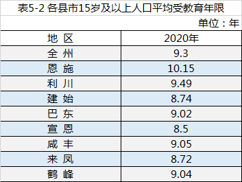 利川市常住人口75万