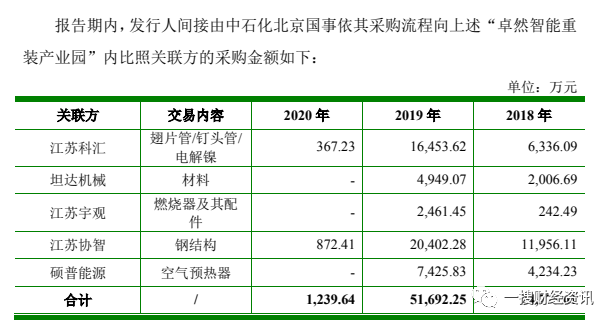 卓然股份董事长带头行贿：供应商数据存疑 资产负债率高(图3)