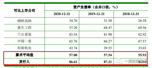 卓然股份董事长带头行贿：供应商数据存疑 资产负债率高(图4)