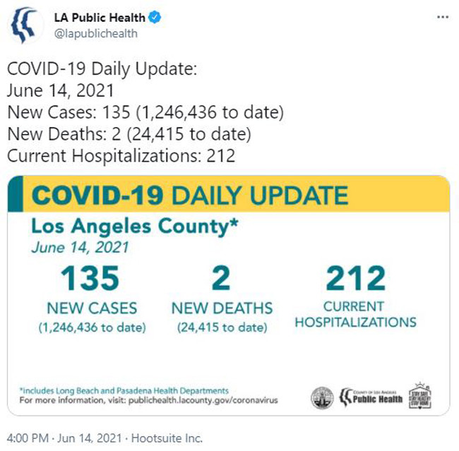新增病例210个洛杉矶56 的居民完全接种疫苗 腾讯新闻