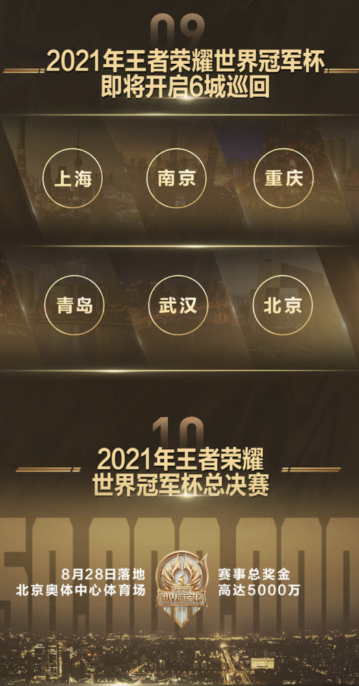 2021世冠落地北京奥体中心体育馆5000万赛事总奖金