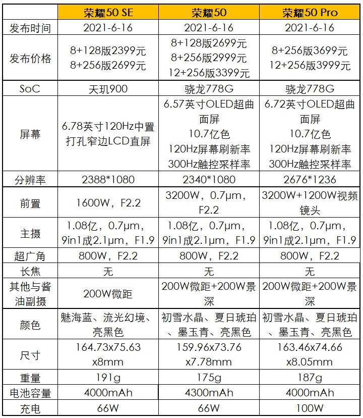 附荣耀 50 系列三款机型参数对比:此外荣耀还带来了一款真无线降噪