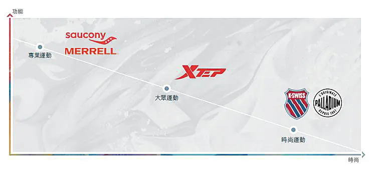 特步新获高瓴战略投资发力两个潮牌