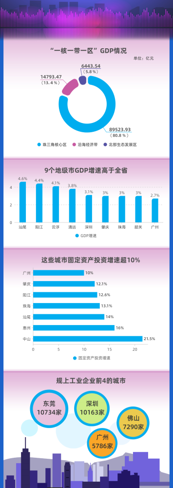 广东gdp破_继深圳之后,广东又一市迎来大发展,GDP将突破1万亿,潜力无限