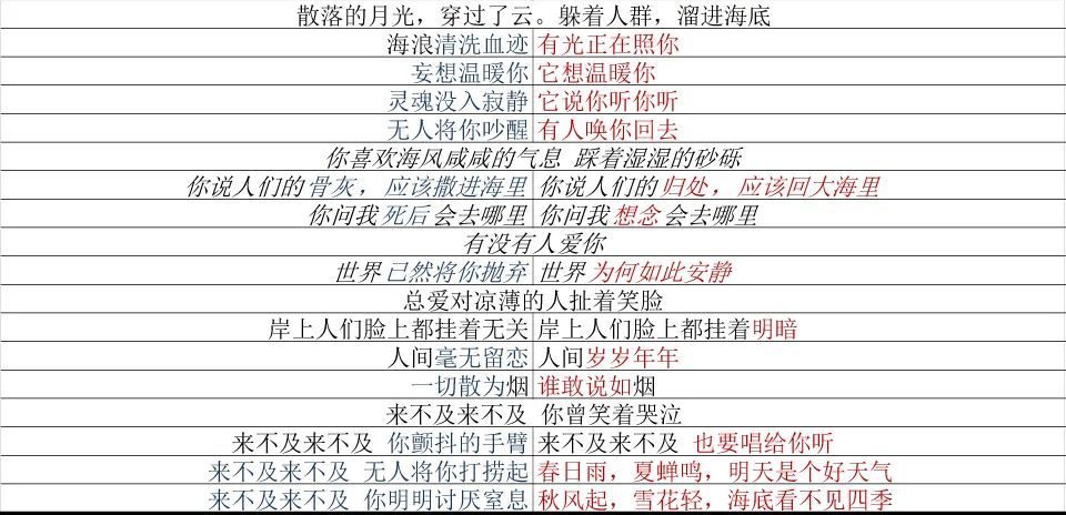 陈述时分|我的悲伤你未曾见 何处是你心里的《海底》