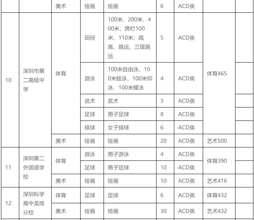 深圳市美术学校 普高图片