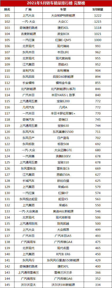 5月轿车销量排行完整榜，宝来超卡罗拉，逸动不敌帝豪？