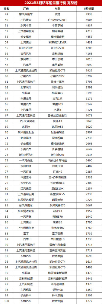 5月轿车销量排行完整榜，宝来超卡罗拉，逸动不敌帝豪？