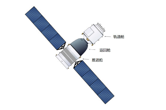 神舟十二号载人飞船顺利发射升空 一文扫光基础科普知识 腾讯新闻