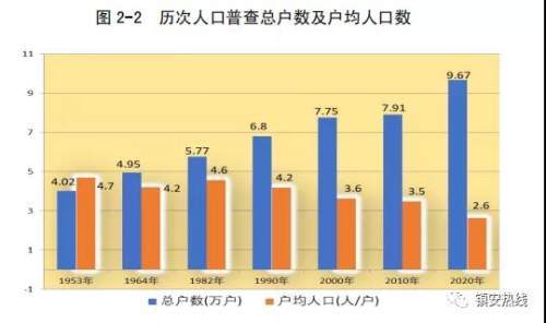 镇人口_化州2021各镇区(街道)人口数首次公开!