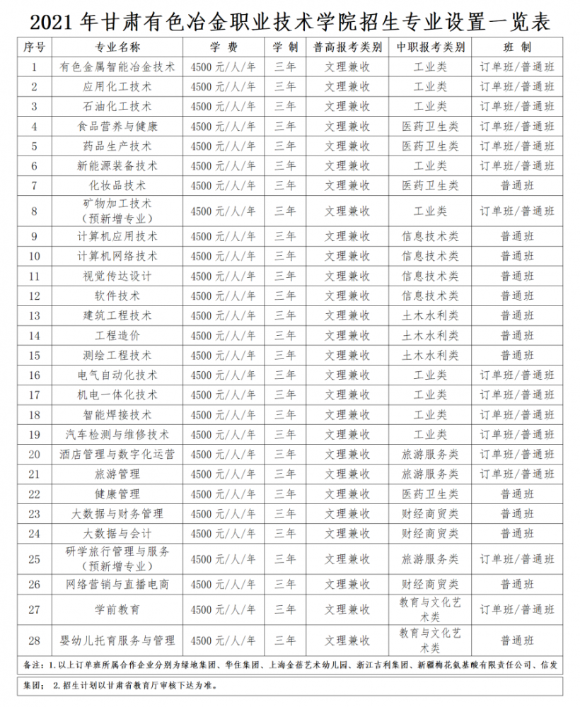 吉林省专科学校_省皮肤专科_高考专科省控线是什么