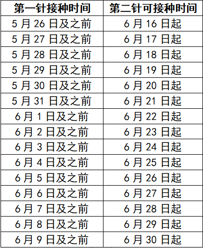 新冠疫苗第二针时间图片