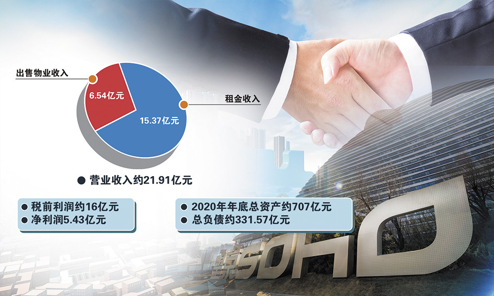 最高需耗资30亿美元!黑石拟全面要约收购soho中国