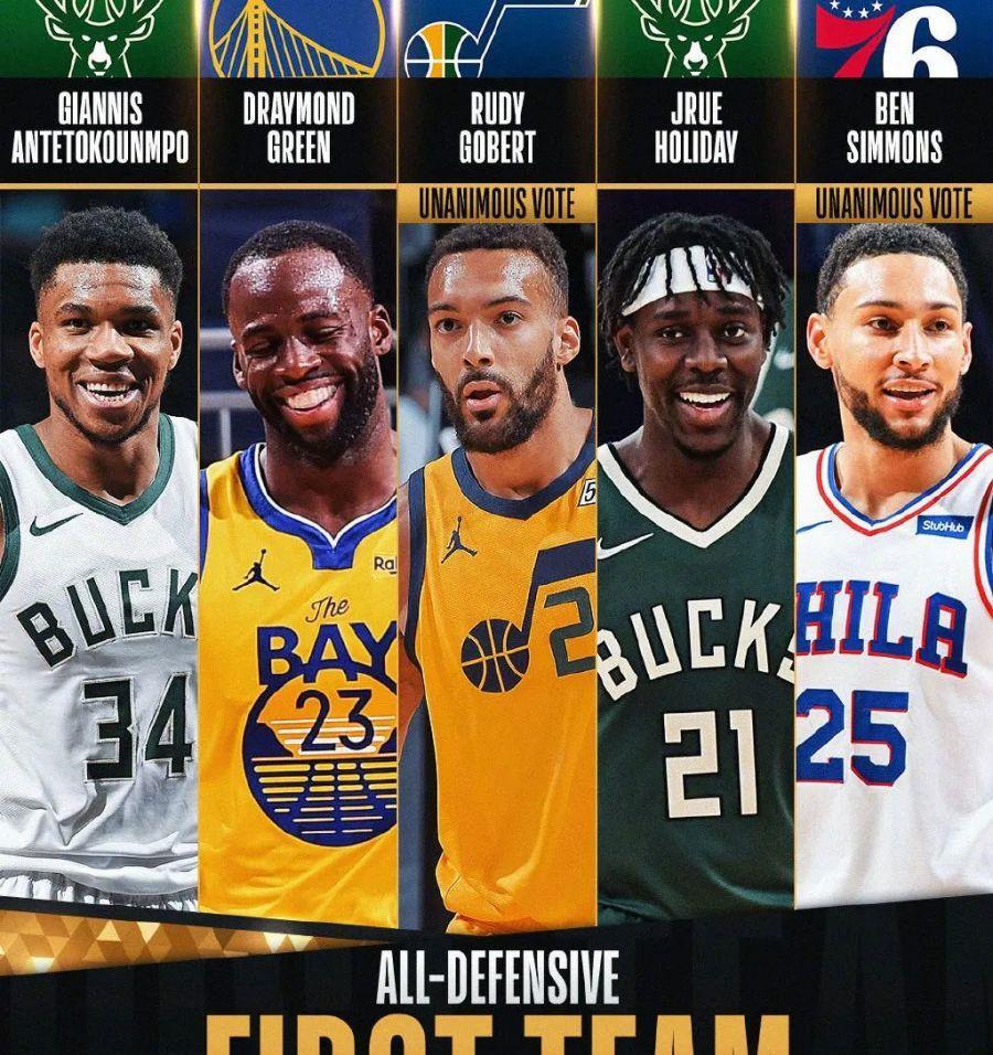 nba NBA最佳防守阵容公布！帕金斯直接开炮：字母哥能防住谁？