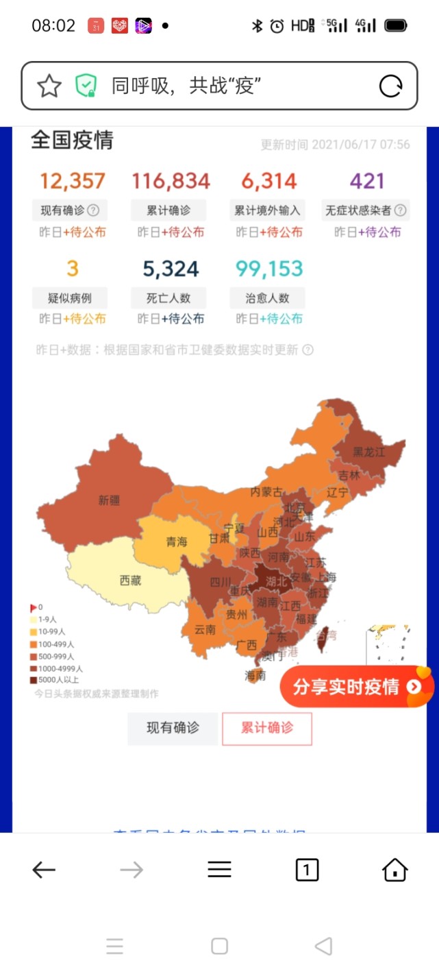 2021年疫情数据图.