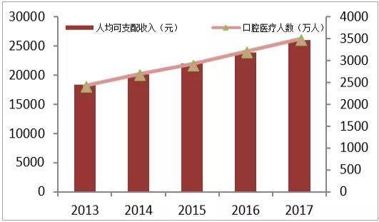 中产新消费升级 1万元牙套赚7000 口腔医疗 到底有多暴利 Qtc Care