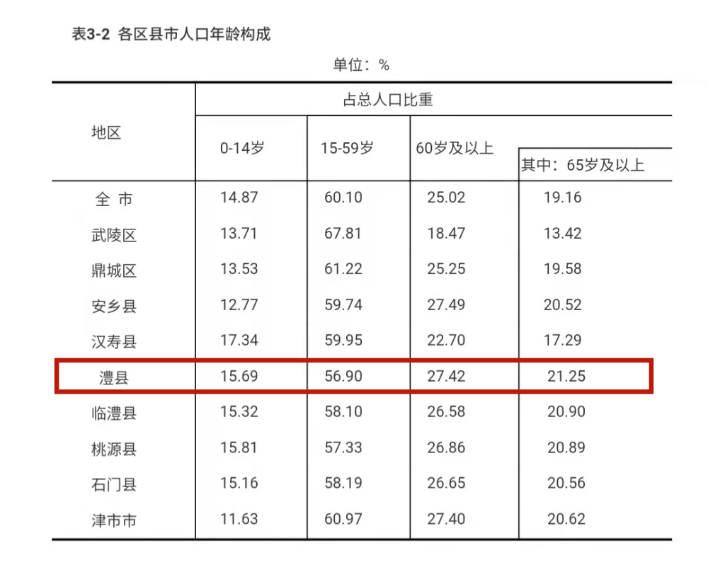 澧县人口_湖南将重点打造5个县城,城区人口将超过50万,哪些能上榜