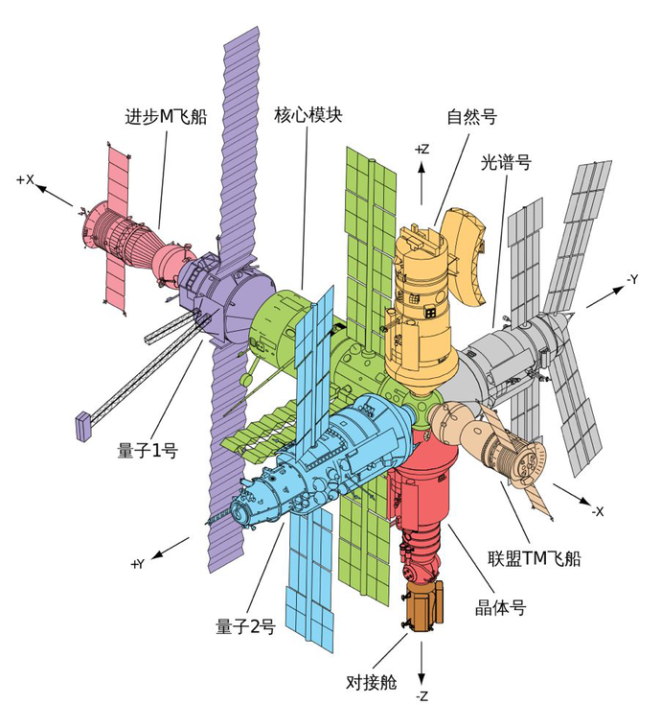 中国空间站详细图片图片