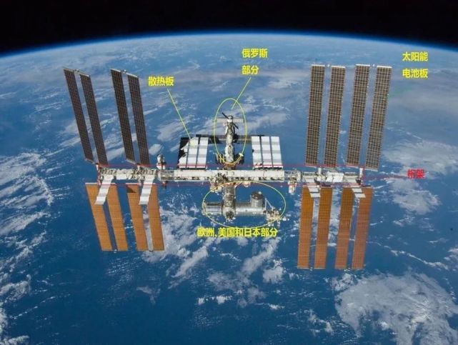 時至今日,國際空間站已經成長為一個寬109米,長73米,高20米,重達419噸