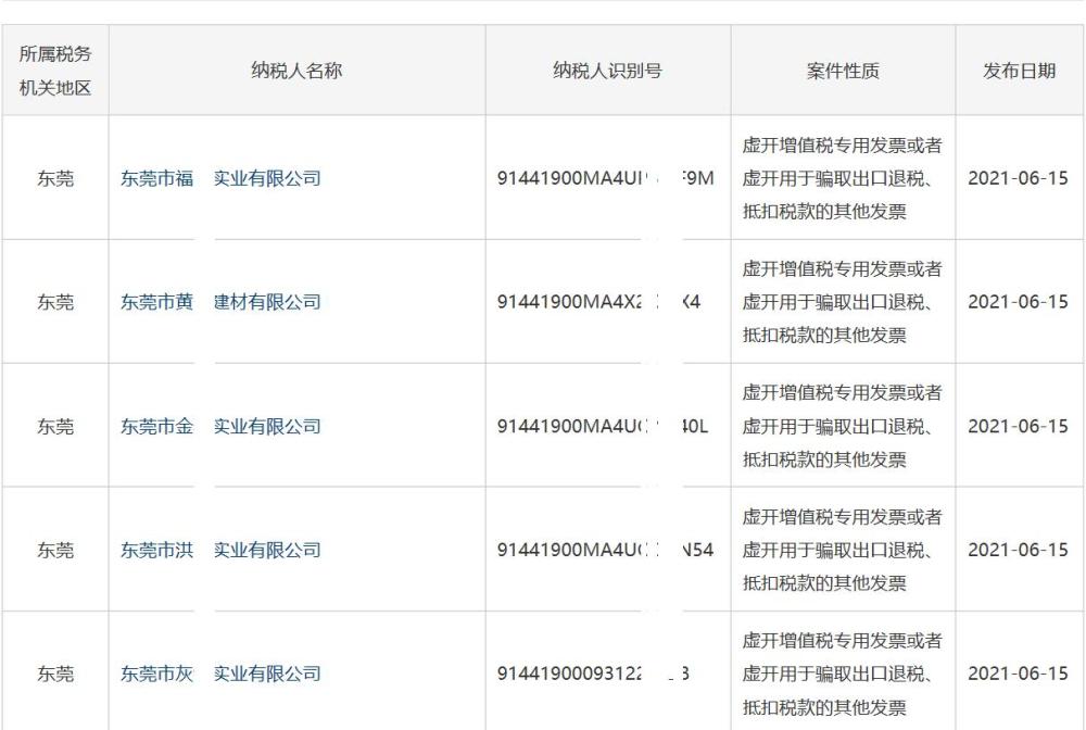 东莞51家公司被认定为虚开增值税专用发票 或涉嫌虚开增值税专用发票罪 腾讯新闻