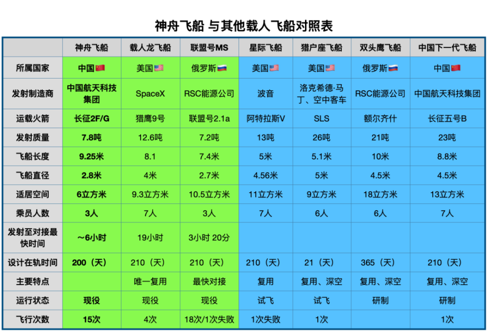 中国空间站元年喜迎第一艘神舟载人飞船