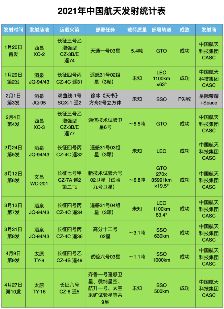 2021航天任务时间表图片